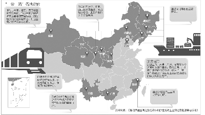 一带一路,中国物流新机遇