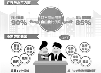 中韩自贸区“落槌”发放政策红利