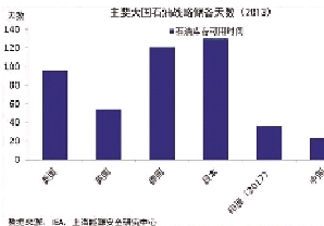 美国准备发动一场世界石油大战?·中国水运报