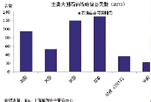 美国准备发动一场世界石油大战?·中国水运报