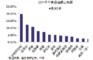 美国准备发动一场世界石油大战?·中国水运报