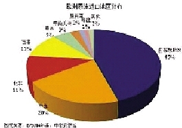 美国准备发动一场世界石油大战?·中国水运报
