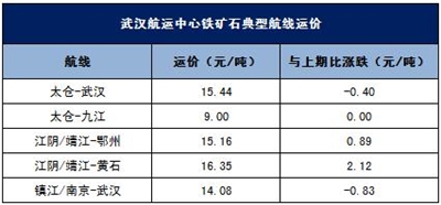 每公斤也上涨20%吗
